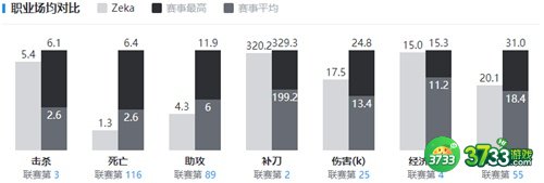 英雄联盟zeka个人资料最详细