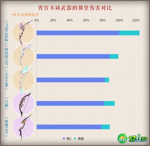 原神3.2武器池抽取建议