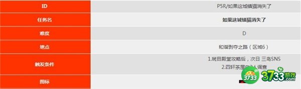 女神异闻录5皇家版如果这城镇猫消失了触发攻略