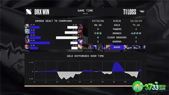 英雄联盟s12全球总决赛第二局复盘