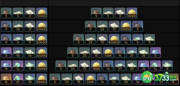 原神3.3图莱杜拉的回忆突破材料一览