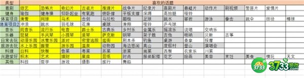 大多数梅悠悠恋爱攻略方法一览