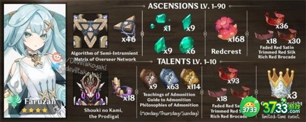 原神珐露珊突破材料获得攻略