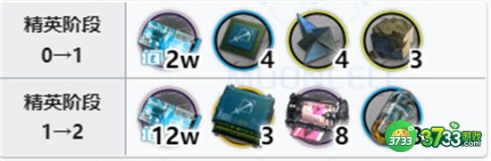 明日方舟子月精二专三材料一览