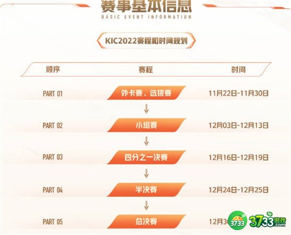 王者荣耀世冠赛程赛制一览2022