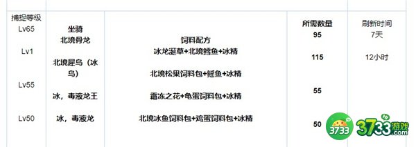 创造与魔法饲料大全最新2022