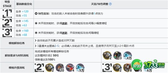 明日方舟子月精二专三材料一览