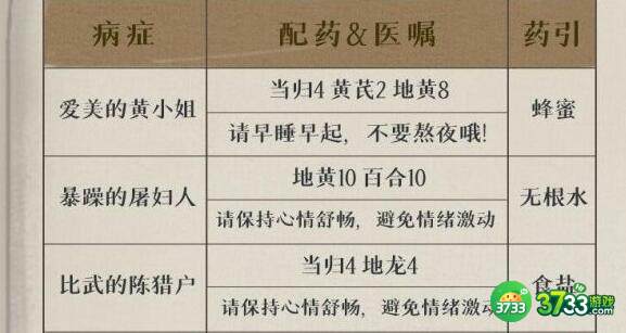 叫我大掌柜药铺疑难杂症配方药引材料大全