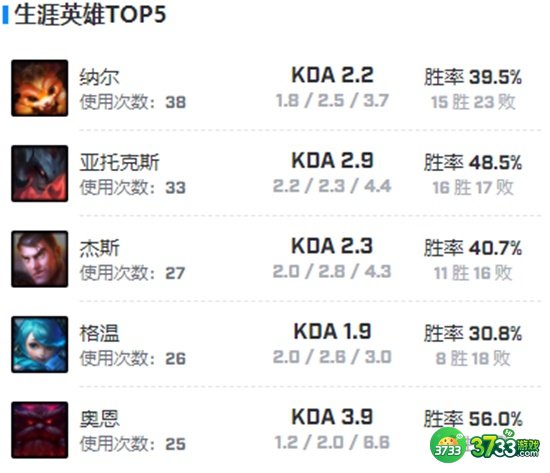 英雄联盟Kingen个人资料最详细