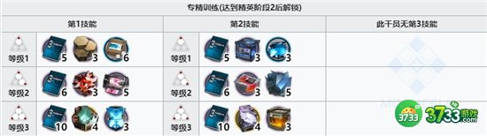 明日方舟子月精二专三材料一览