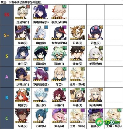 原神3.2辅助角色排行最新一览