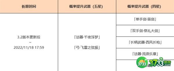 原神3.2武器池抽取建议