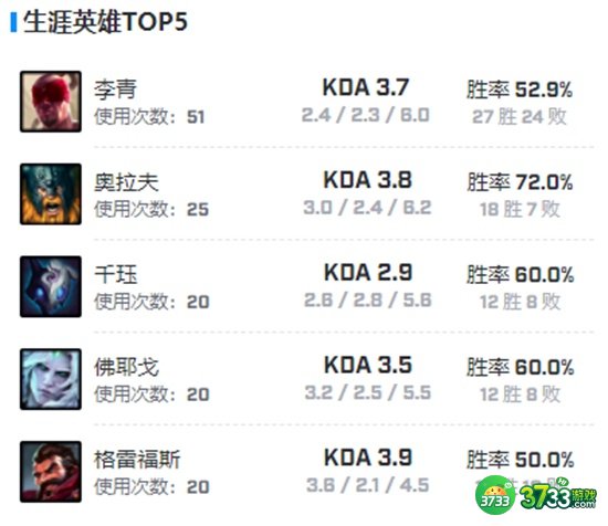 英雄联盟Pyosik个人资料最详细