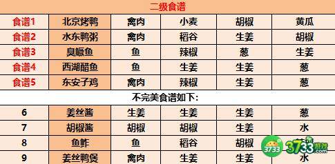 江湖悠悠2022食谱配方最新一览