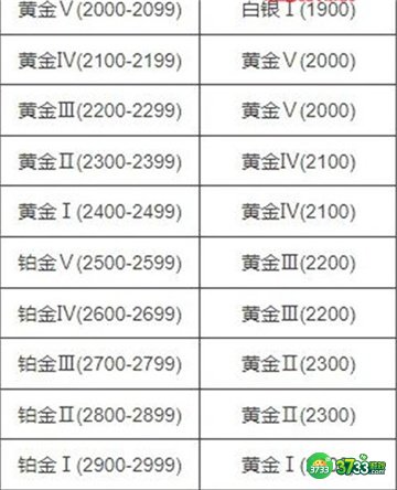 永劫无间新赛季段位继承规则一览