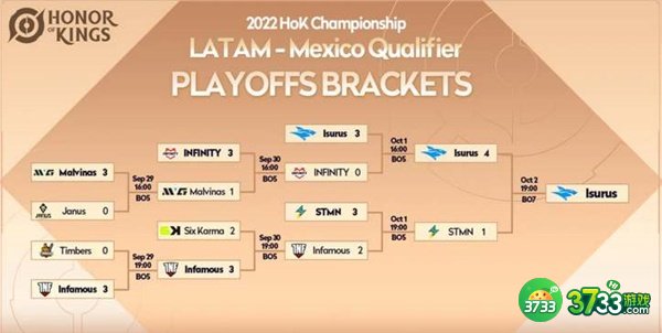 王者荣耀Isurus战队成员一览