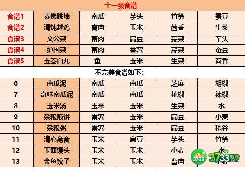 江湖悠悠2022食谱配方最新一览