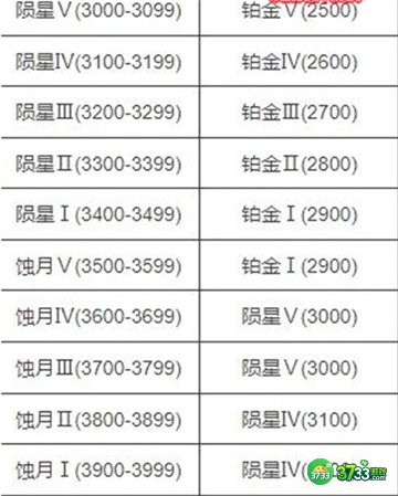 永劫无间新赛季段位继承规则一览