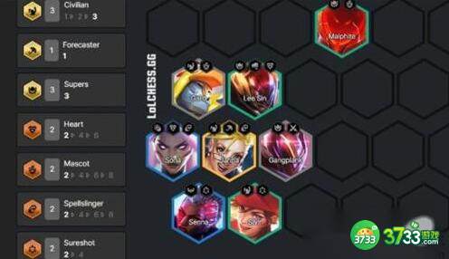 云顶之弈S8超级英雄赌狗阵容搭配详解