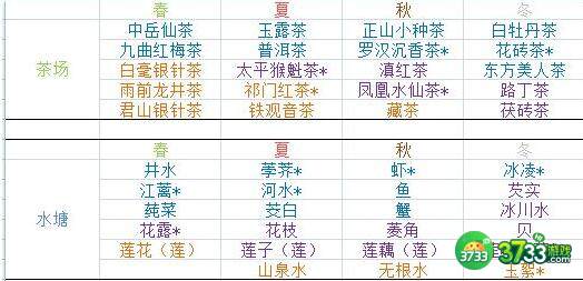 轮回茶肆种子对应季节一览