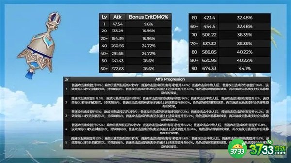 原神流浪者专武抽取建议