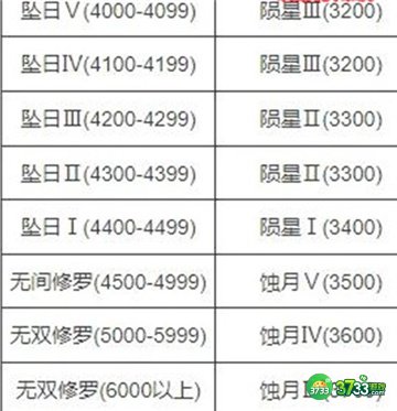 永劫无间新赛季段位继承规则一览