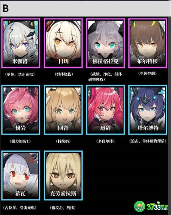 交错核心角色强度排行榜一览