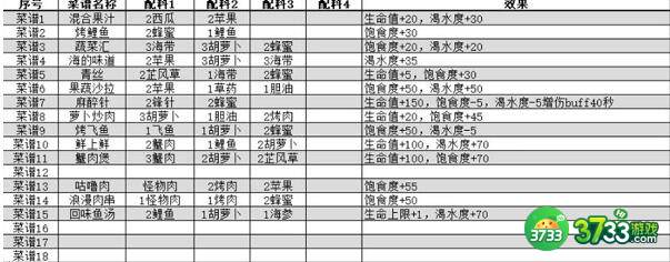 出击英雄岛食谱菜谱配方一览