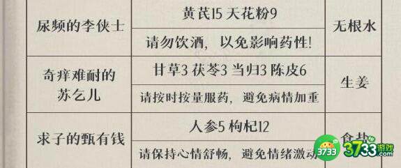 叫我大掌柜药铺疑难杂症配方药引材料大全