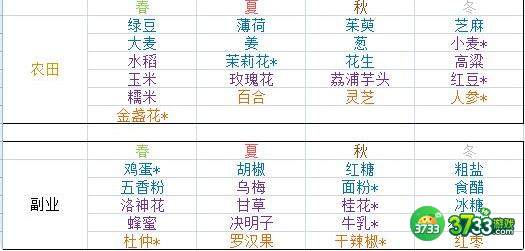 轮回茶肆种子对应季节一览