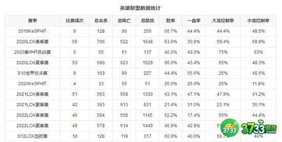 英雄联盟DRX战队介绍最详细2022