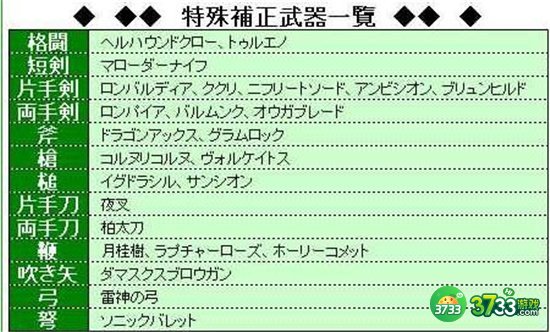 皇家骑士团重生主角武器选择攻略