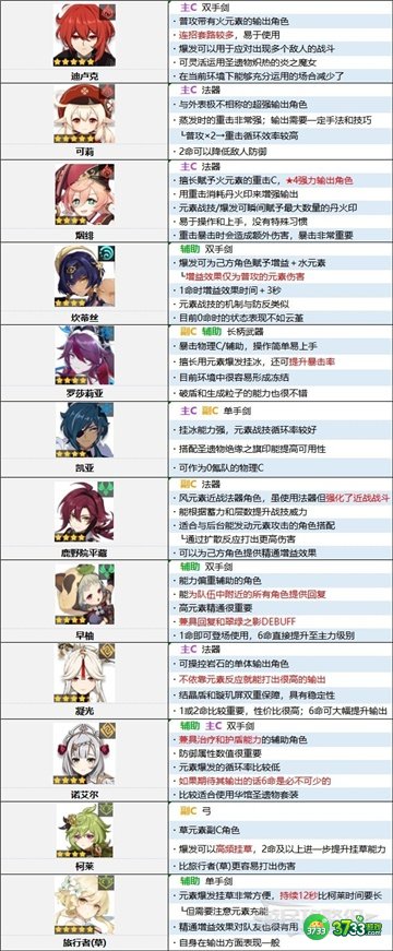 原神3.2角色强度排行最新一览