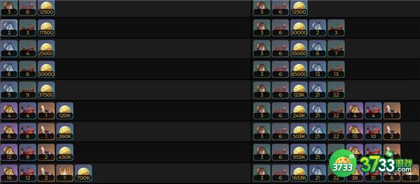 原神珐露珊突破材料获得攻略