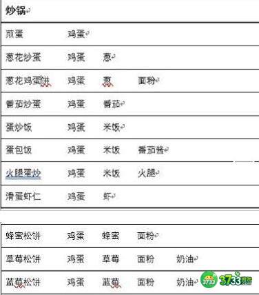 兔子与餐厅菜谱食谱配方大全