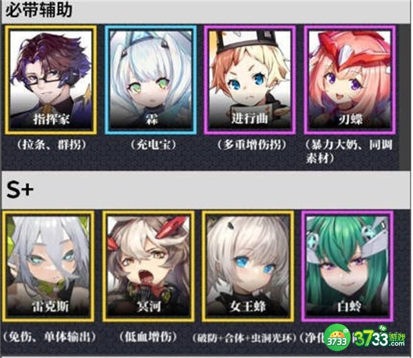 交错核心角色强度排行榜一览