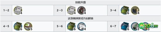 明日方舟子月精二专三材料一览