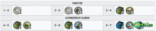 明日方舟雪绒精二专三材料一览