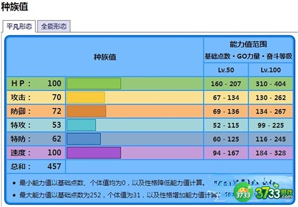 宝可梦朱紫海豚侠种族值介绍