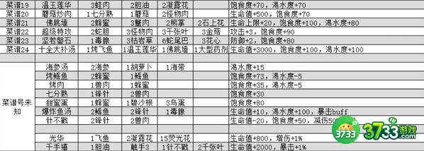 出击英雄岛食谱菜谱配方一览
