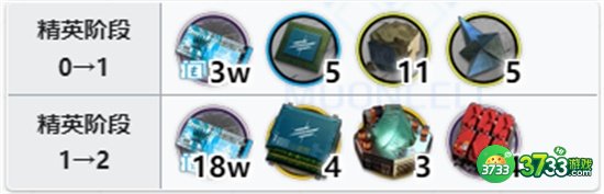 明日方舟伺夜精二专三材料一览