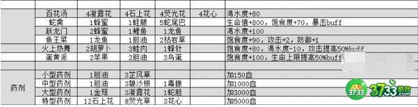 出击英雄岛食谱菜谱配方一览
