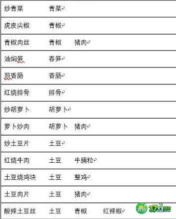 兔子与餐厅菜谱食谱配方大全