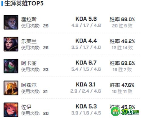 英雄联盟zeka个人资料最详细