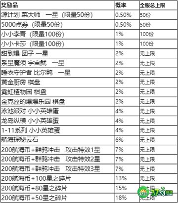 云顶之弈TOC砸金蛋活动完整攻略