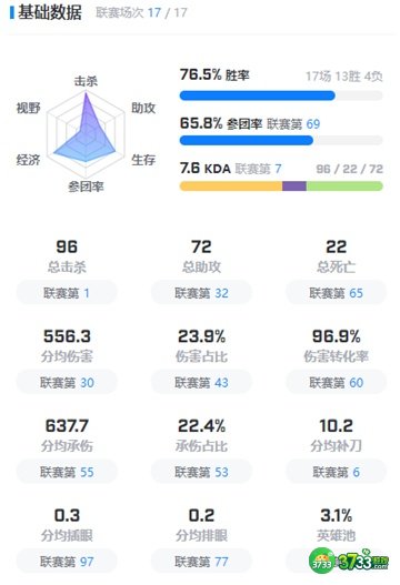 英雄联盟zeka个人资料最详细