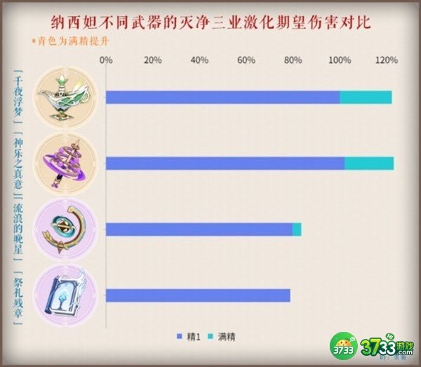 原神3.2武器池抽取建议