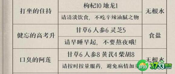 叫我大掌柜药铺疑难杂症配方药引材料大全