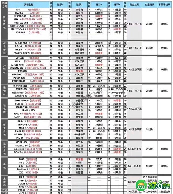 使命召唤19全武器皮肤解锁攻略大全
