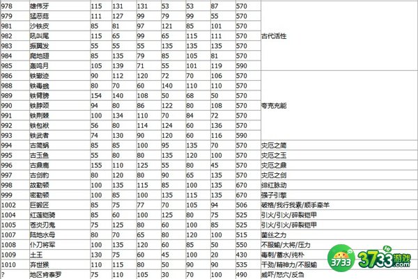 宝可梦朱紫种族值排名一览